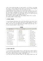 [창업아이템선정] 수명주기별, 금액별 사업(창업)아이템선정, 유망업종 탐색과 창업적성 점수의 추정-6