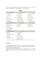 [창업아이템선정] 수명주기별, 금액별 사업(창업)아이템선정, 유망업종 탐색과 창업적성 점수의 추정-9