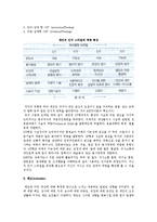 개인행동의 학습) 능력, 태도, 지각, 귀인-4