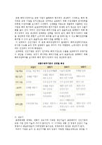 국제무역이론에 대하여(절대우위론, 비교우위론, 요소부존이론, 현대무역이론)-8