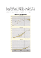 국제무역이론에 대하여(절대우위론, 비교우위론, 요소부존이론, 현대무역이론)-9