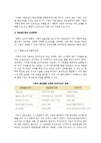 글로벌기업의 조직) 기업의 글로벌화와 조직의 변천, 글로벌기업의 조직형태와 변화패턴-3