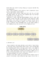 글로벌기업의 조직) 기업의 글로벌화와 조직의 변천, 글로벌기업의 조직형태와 변화패턴-4