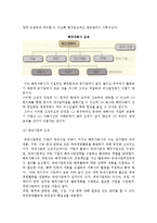 글로벌기업의 조직) 기업의 글로벌화와 조직의 변천, 글로벌기업의 조직형태와 변화패턴-5