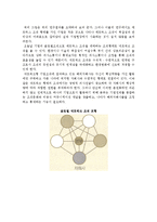 글로벌기업의 조직) 기업의 글로벌화와 조직의 변천, 글로벌기업의 조직형태와 변화패턴-12