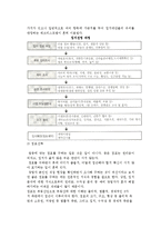 사업타당성분석) 사업타당성 분석의 개요와 사업분석내용, 상권분석 및 입지선정-9