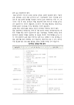 사업타당성분석) 사업타당성 분석의 개요와 사업분석내용, 상권분석 및 입지선정-10