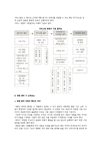업종별 창업절차와 창업준비시 고려요소-7