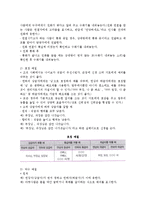 엔터테인먼트 매니저의 개념과 정의 및 기본적 업무-6