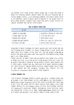 의사결정과 창조적 문제해결과정) 의사결정모형과 집단의사결정의 장단점과 문제해결기법-6