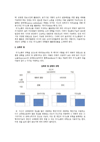 의사소통과 대화) 의사소통의 의의(정의)와 기능 및 과정, 의사소통유형과 조하리 창, 의사소통 장애요인-5