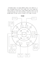 (재무관리) 재무관리의 의의와 기능 및 자금흐름, 재무관리목표와 기업의 목표, 자금관리와 자금수지-4