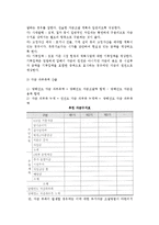 (재무관리) 재무관리의 의의와 기능 및 자금흐름, 재무관리목표와 기업의 목표, 자금관리와 자금수지-15