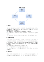 [기업과 경영] 기업의 개념, 경영과 경영자의 개념과 역할, 리더십의 개념과 이론-7