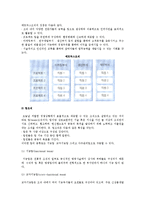 [기업조직과 조직화] 조직에 대한 이해와 조직구조-9
