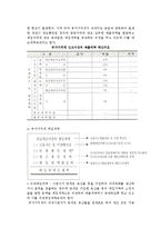 [부가가치세] 부가가치세에 대해 설명하시오-6
