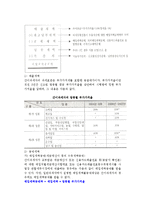 [부가가치세] 부가가치세에 대해 설명하시오-16
