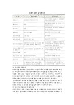 [부가가치세] 부가가치세에 대해 설명하시오-17