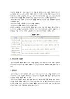 [인적자원관리] 인적자원관리의 개념과 활동 및 개인관리와 집단관리, 인사정보시스템-6