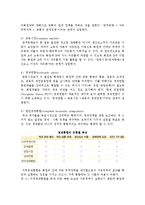 [지역경제통합] 지역경제통합의 유형과 목적 및 유럽연합(EU)-4