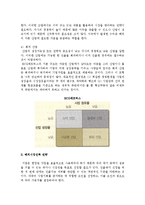 글로벌 기업전략(글로벌 사업다각화, 해외시장선택 전략)-7
