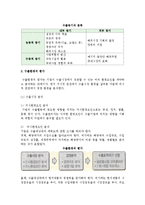 수출전략의 수립과 수출방식-4