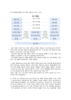 인터넷 주소체계와 프로토콜-8