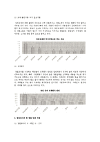 창업교육의 의의와 우리나라 대학의 창업교육(창업교과목) 운영 실태-8