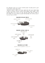 창업교육의 의의와 우리나라 대학의 창업교육(창업교과목) 운영 실태-12