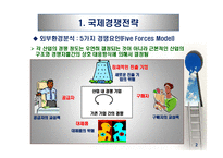 다국적 기업의 국제경영전략-4