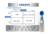 다국적 기업의 국제경영전략-11