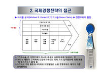 다국적 기업의 국제경영전략-19