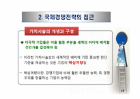 다국적 기업의 국제경영전략-20