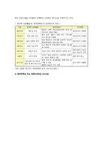 초등학교 방과후학교 현황, 문제점, 활성화방안-2