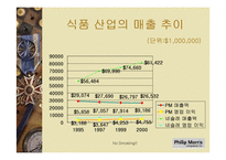 필립 모리스의 다각화 전략(경영혁신자료)-17