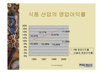 필립 모리스의 다각화 전략(경영혁신자료)-18