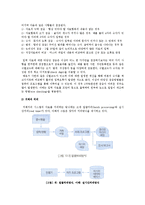 [거래처리의 의의와 주기] 거래처리시스템의 정의와 거래처리주기-5