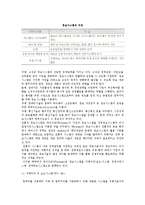 [정보시스템] 정보시스템의 개념과 특성, 경영과 정보시스템-6