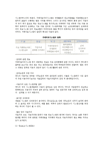 [정보시스템] 정보시스템의 개념과 특성, 경영과 정보시스템-7