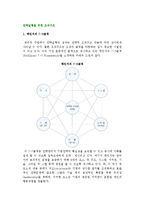 전략실행을 위한 조직구조-2