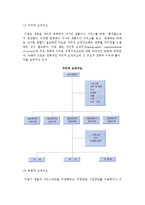 전략실행을 위한 조직구조-4