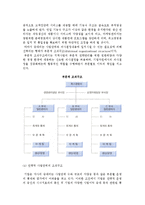 전략실행을 위한 조직구조-5