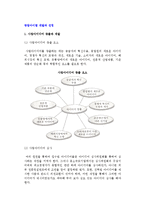 창업아이템개발과 선정) 사업아이디어 창출과 개발, 사업아이템 개발과 선정의 의의와 고려사항-2
