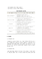 창업아이템개발과 선정) 사업아이디어 창출과 개발, 사업아이템 개발과 선정의 의의와 고려사항-6