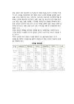 창업아이템개발과 선정) 사업아이디어 창출과 개발, 사업아이템 개발과 선정의 의의와 고려사항-8