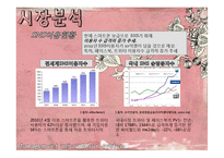 SNS와 기업마케팅-8