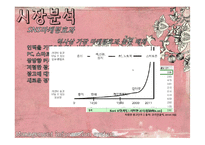 SNS와 기업마케팅-10