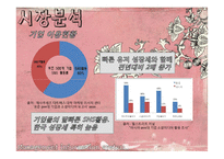 SNS와 기업마케팅-11