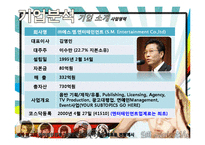 SM엔터테인먼트의 성공적인 한류와 마케팅. 2011년.-6