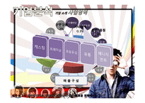 SM엔터테인먼트의 성공적인 한류와 마케팅. 2011년.-7